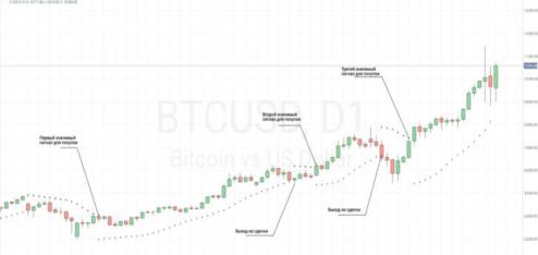 ������� ���������� - ��� ��������� ���������?