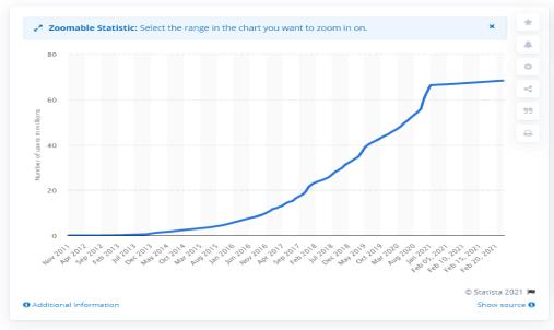 �������������� ���������: ����� ������������ �������� � ��� ��������� � ��������� �������?