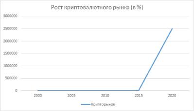 ������������ � ������ �������������� �����������: ����� �������� � �����������?