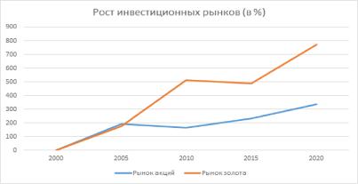 ������������ � ������ �������������� �����������: ����� �������� � �����������?