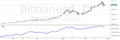 ������ ���������� ������������ ������� ��� �����������