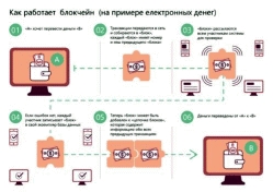 Юлия Апель - Биткоин и криптовалюты