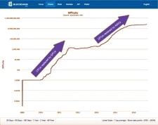 Юлия Апель - Биткоин и криптовалюты