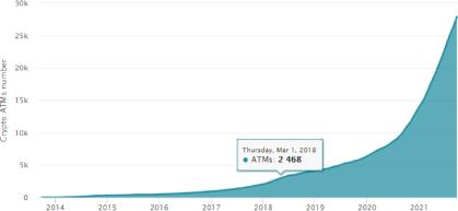 ������� � ������������ - ���� �� ��������?