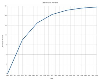 ����� ��������� - ����������� �������� �������. ������� � ������� � ��������