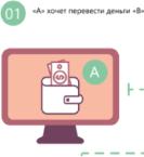 Блокчейн - биткоин технология