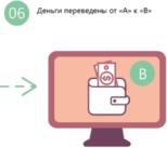 �������� - ������� ����������