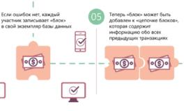Блокчейн - биткоин технология