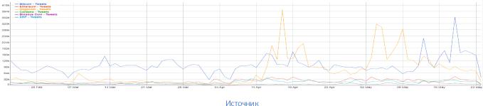 Dogecoin - ������� ����������� ������������-����?