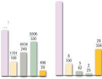Цели, задачи и основные этапы реализации Программы «Водородная энергетика»