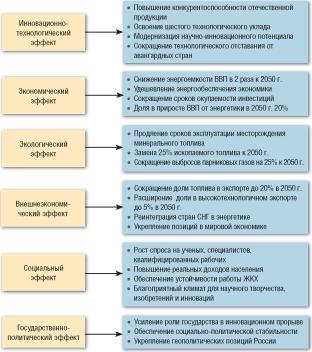Предварительная оценка затрат и эффекта реализации