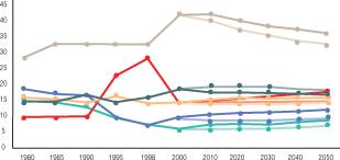 Направления формирования и развития водородной энергетики