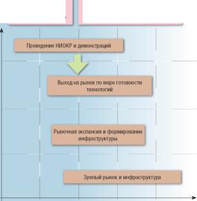 Водородная программа США