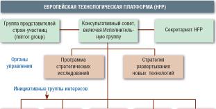 Водородные программы Японии