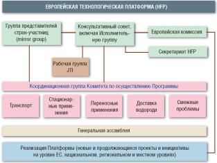 Водородные программы Японии