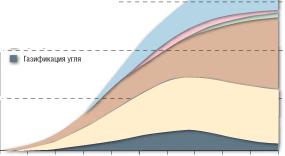 Тенденции и проблемы мировой энергетики в XXI веке