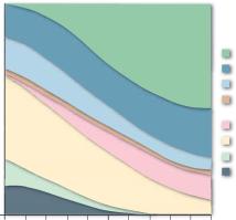 Тенденции и проблемы мировой энергетики в XXI веке
