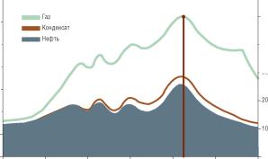 ��������� � �������� ������� ���������� � XXI ����