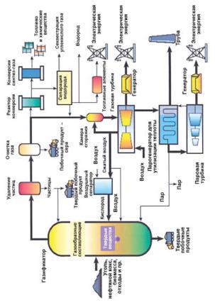 ���������������� ������������ ��������������