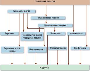 ЦЕНТРАЛИЗОВАННОЕ ПРОИЗВОДСТВО ЭЛЕКТРОЭНЕРГИИ