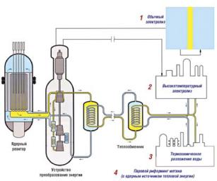ЦЕНТРАЛИЗОВАННОЕ ПРОИЗВОДСТВО ЭЛЕКТРОЭНЕРГИИ