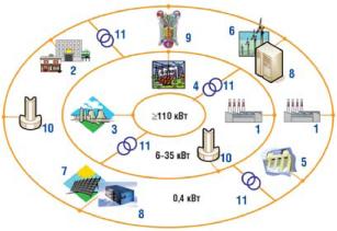 ЦЕНТРАЛИЗОВАННОЕ ПРОИЗВОДСТВО ЭЛЕКТРОЭНЕРГИИ