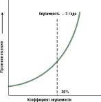 ЭНЕРГОУСТАНОВКИ НА ОСНОВЕ ТОПЛИВНЫХ ЭЛЕМЕНТОВ
