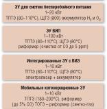 ЭНЕРГОУСТАНОВКИ НА ОСНОВЕ ТОПЛИВНЫХ ЭЛЕМЕНТОВ
