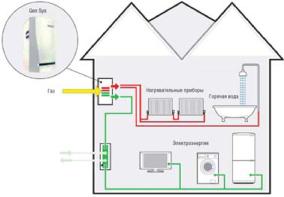 Прогноз затрат и себестоимости производства электроэнергии