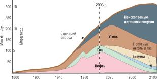 Кузык Б. Н. - Россия. Стратегия перехода к водородной энергетике
