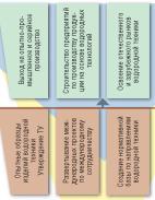 Томский политехнический университет