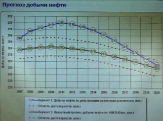 Европин Д. - Газовая теория и институциональная практика