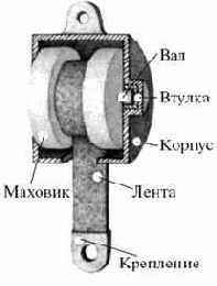 ���������������� ����������� ���������� ��������