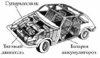 �� �������� ��������������