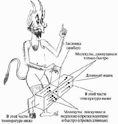 �������� ������ � ������ ���������