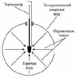 ����� ���������, ��� � ��� ���� �����������