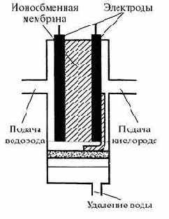 ����� ������ ���������� ��������