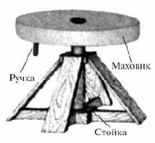 �������� �������� �������