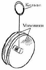 ���������� ������� ��������� �� �������� �����