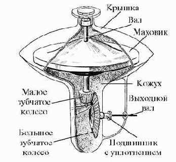 ������ ��������� ����������