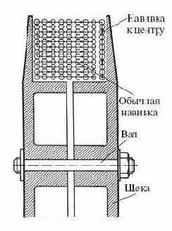 ������ �� ������?