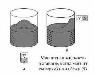 ������������ � �������������� ������� ���