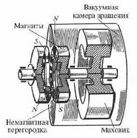 ��������� ����� � ��������� �����������