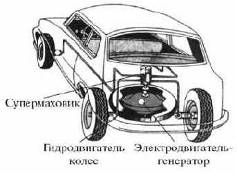 �������� ������������