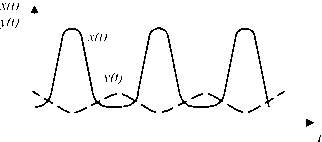 ������-�������������� ������ ���������� ������������� ������