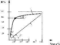 ������� �������� - ������ - ����� �