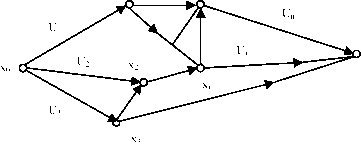 ������� �������� - ������ - ����� �