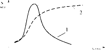 �������������� ������������ � ���