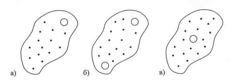 Преобразование логистического канала в логистическую цепь