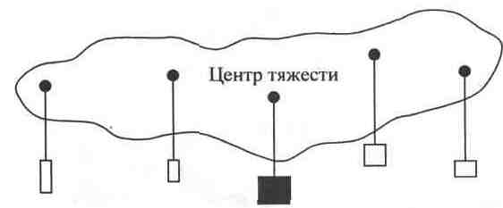 �������������� �������������� ������ � ������������� ����